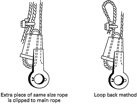 (04) Fig. 14 Dead Ending Rope in a Socket