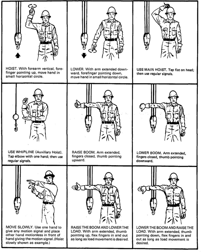 (04) Fig. 17 Standard Hand Signals for Controlling Crane Operations
