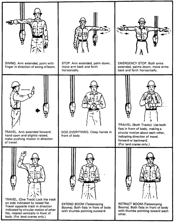 Fig. 17 Standard Hand Signals for Controlling Crane Operations (Cont’d)
