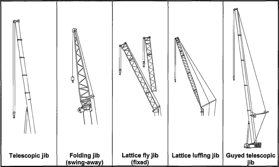 Figure B.1.2 — Examples of jibs and jib combinations
