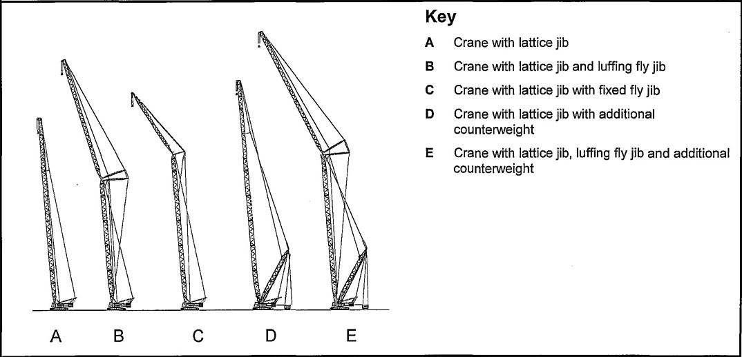 Figure B.2.2 — Examples of jibs and jib combinations