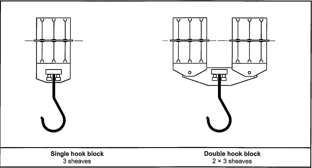 Figure K.3.1 — Model of hook blocks (examples):