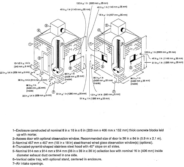 Figure 1—Cable Test Enclosure