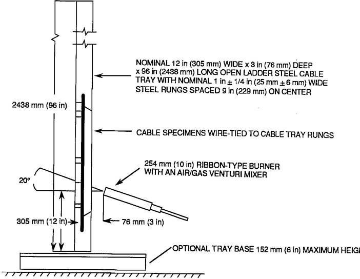 Figure 3—Cable Tray, Specimen, and Burner Details