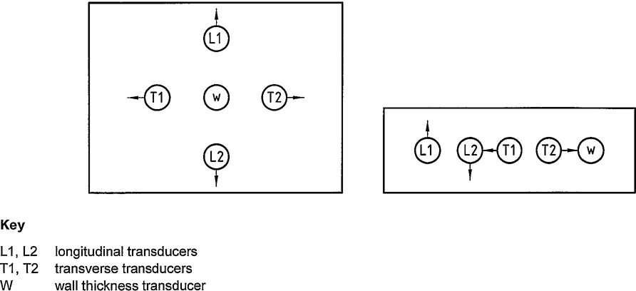 Figure 2 — Examples of the arrangement of transducers
