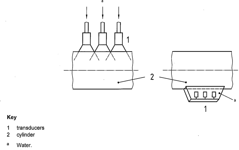 Figure 3 — Examples of coupling techniques