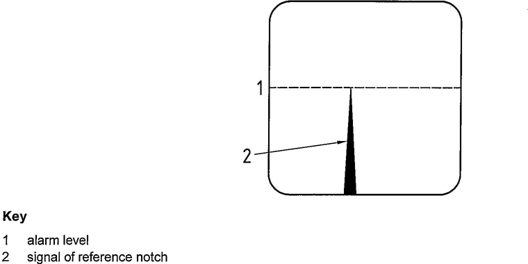 Figure 7 — Reference notch amplitude