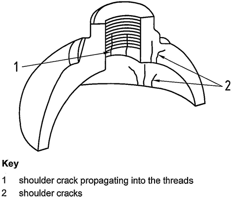 Figure B.8—Shoulder cracks