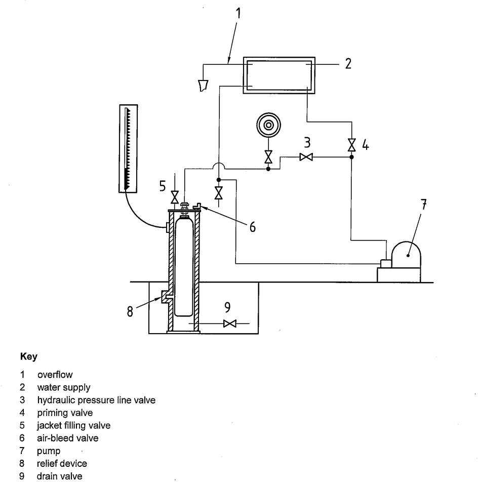 Figure E.2 — Water jacket volumetric expansion test (fixed burette method)