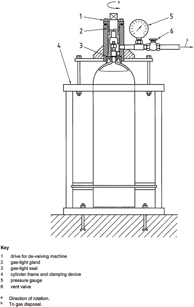 Figure B. 1 — Typical device for the removal of an obstructed gas cylinder valve