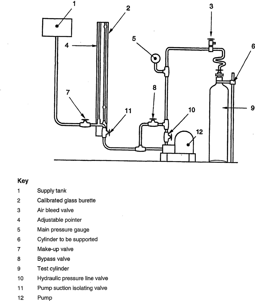 Figure C.3 —Non–water jacket method, diagrammic layout of container testing apparatus