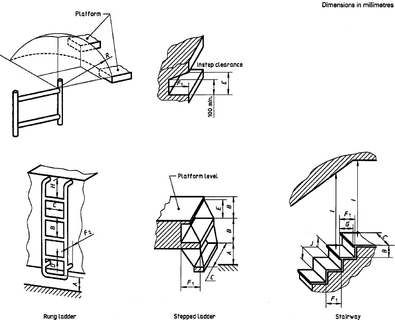Figure 1 — Steps, ladders and stairways