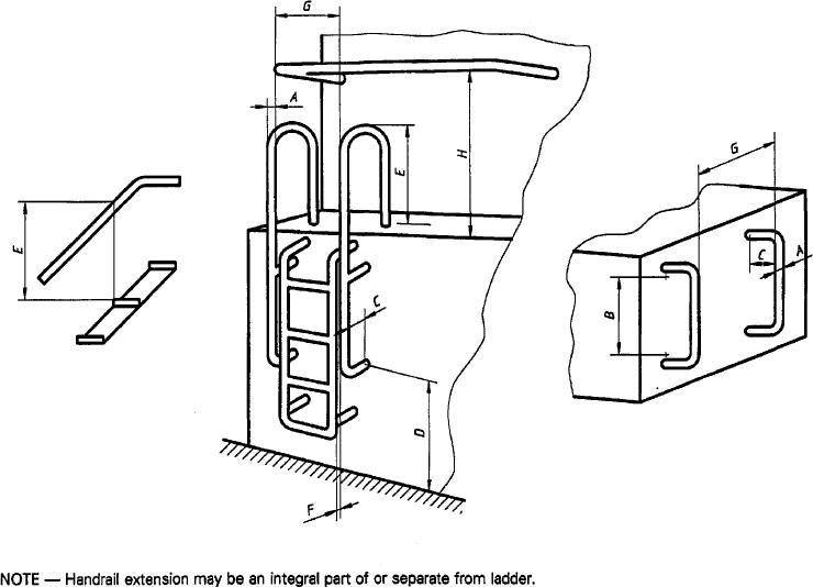 Figure 2 — Handrails and handholds