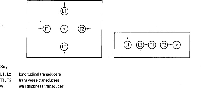 Figure 3—Examples of the arrangement of transducers