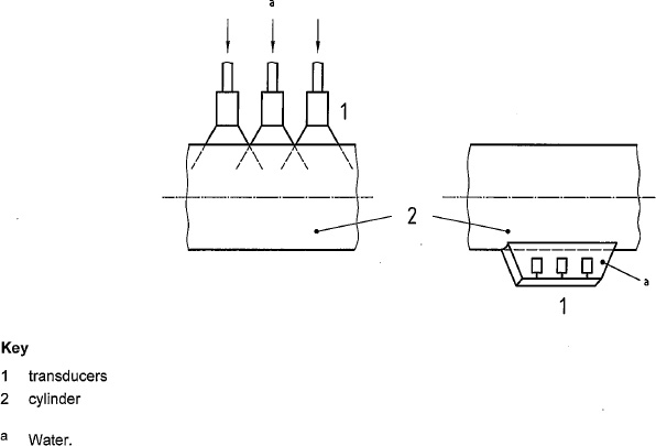 Figure 4—Examples of coupling techniques