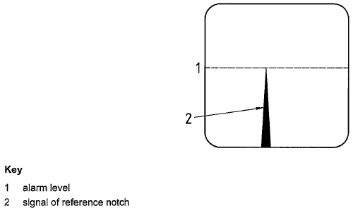 Figure 9—Reference notch amplitude