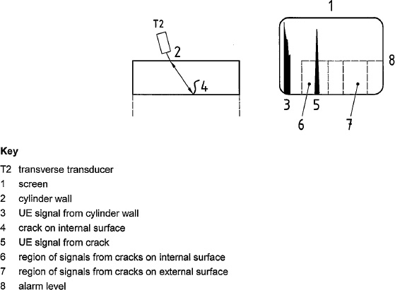 Figure 12—Example of detection of crack in transverse direction
