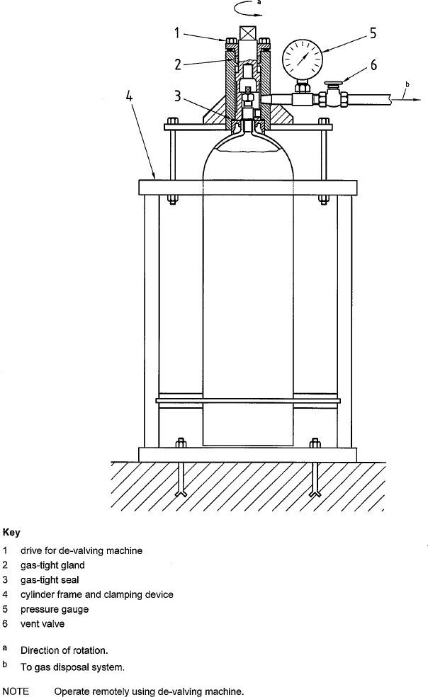 Figure D.2—Typical device for the removal of a damaged gas cylinder valve