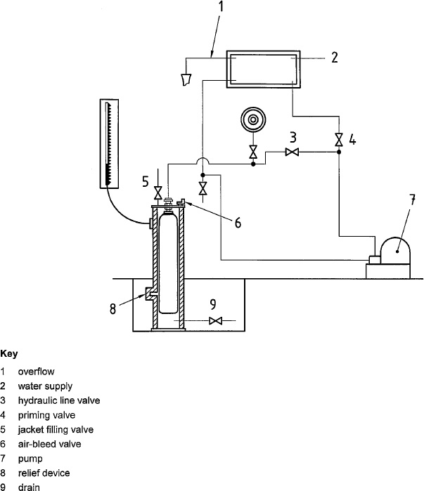 Figure E.2—Water jacket volumetric expansion test (fixed burette method)