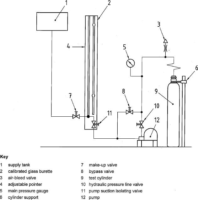 Figure E.3—Non-water jacket method—Diagrammatic layout of cylinder testing apparatus