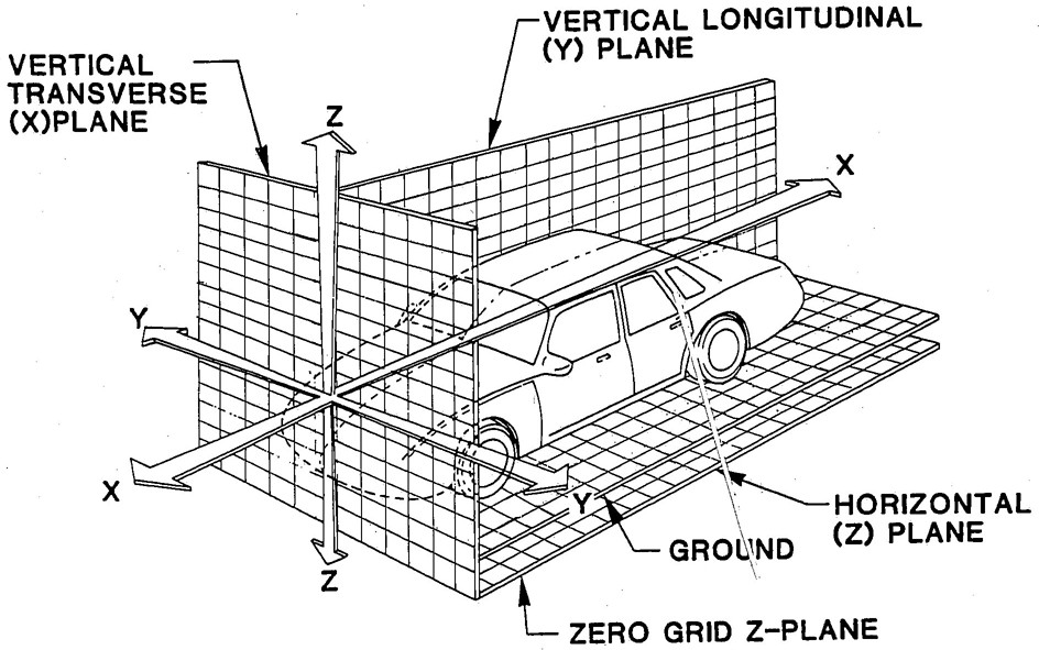 vehicle coordinate system