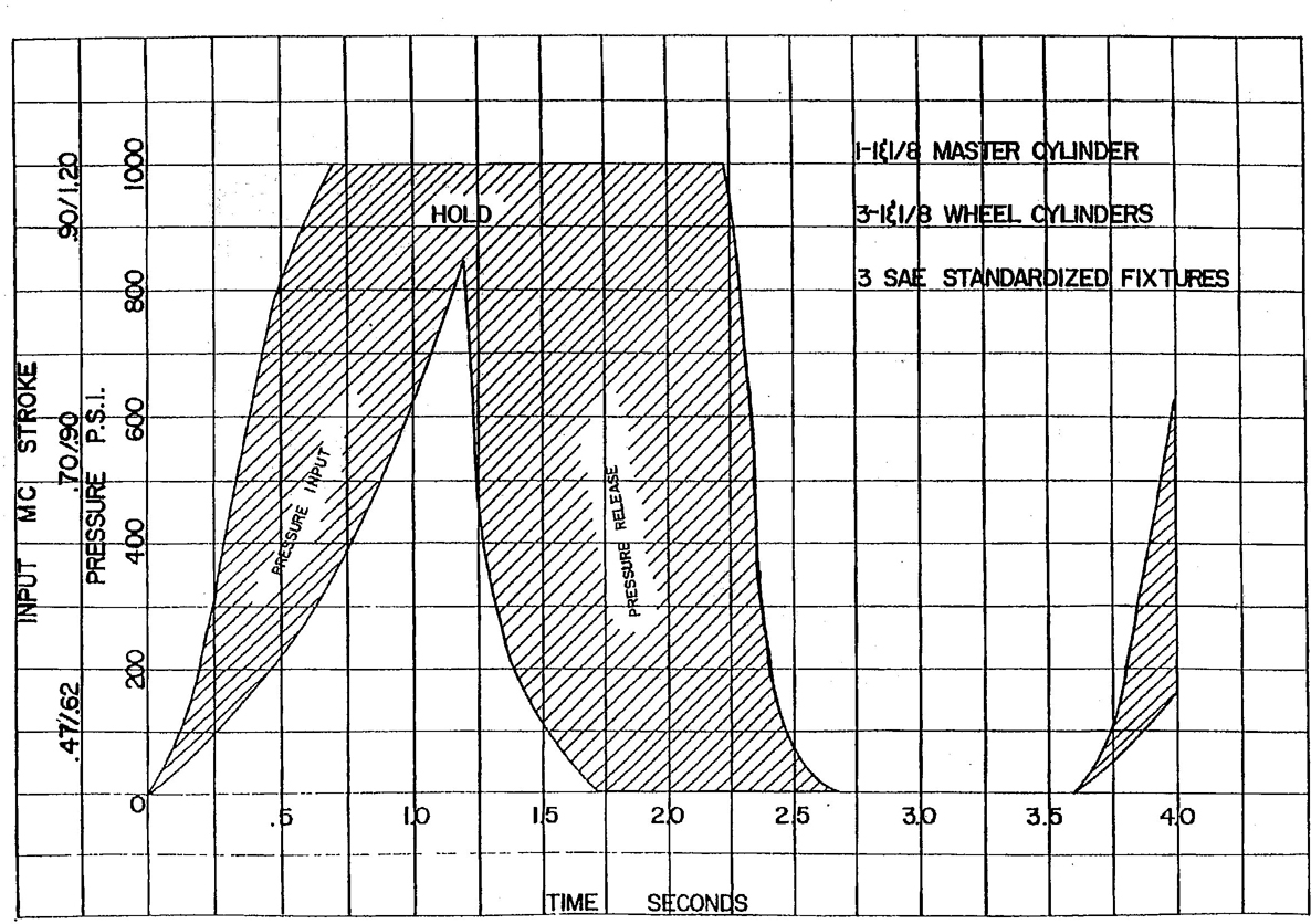 Brake Fluid Viscosity Chart