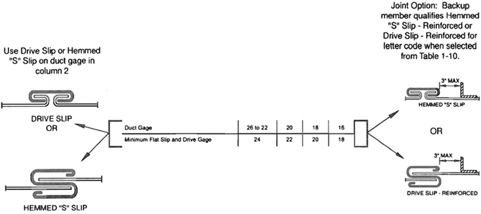 Round To Oval Duct Conversion Chart