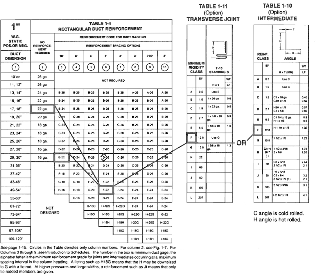 Hvac Duct Chart