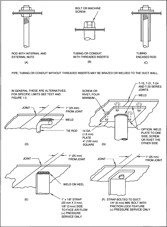 FIG. 1-2 Tie Rod Attachments