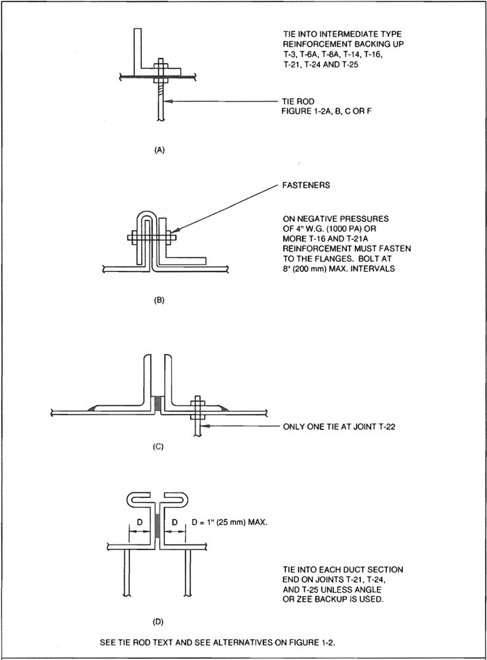 FIG. 1-3 Tie Rod Attachments