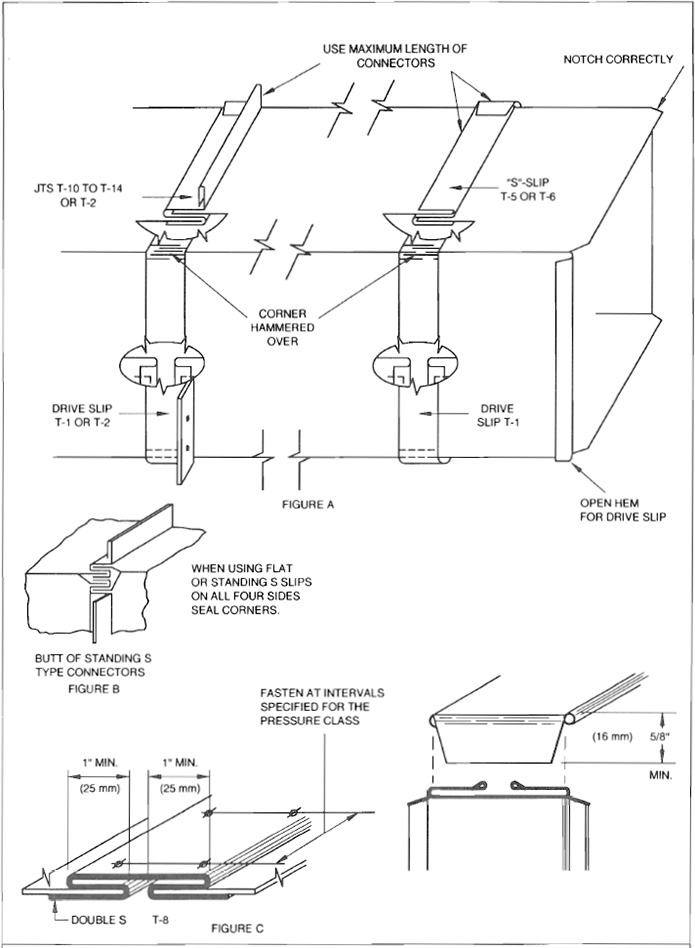 FIG. 1-13 CORNER CLOSURES - SLIPS AND DRIVES