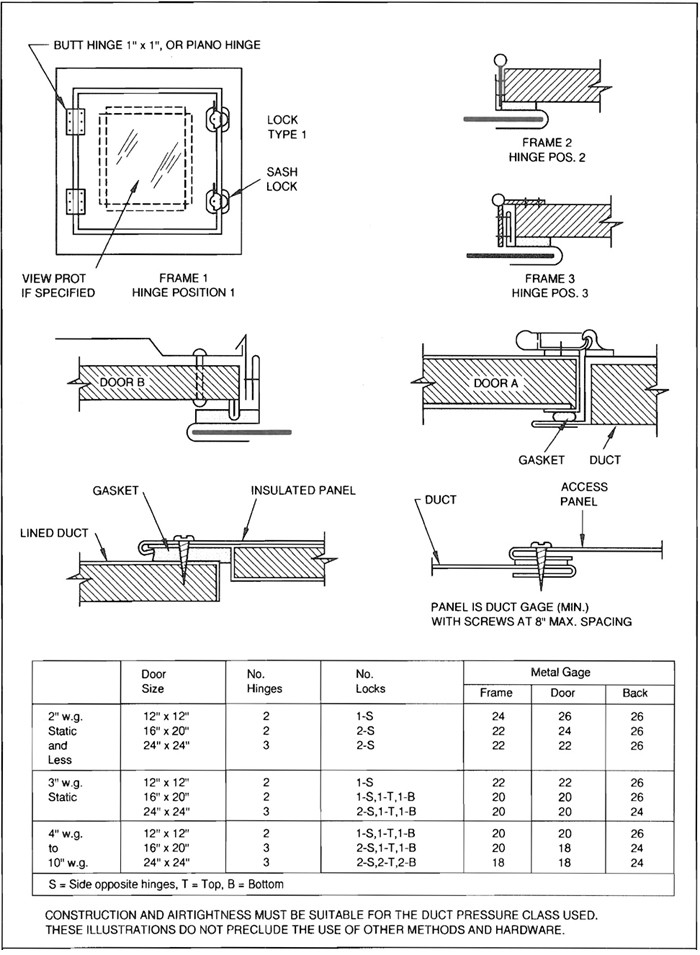 FIG. 2-10 DUCT ACCESS DOORS AND PANELS