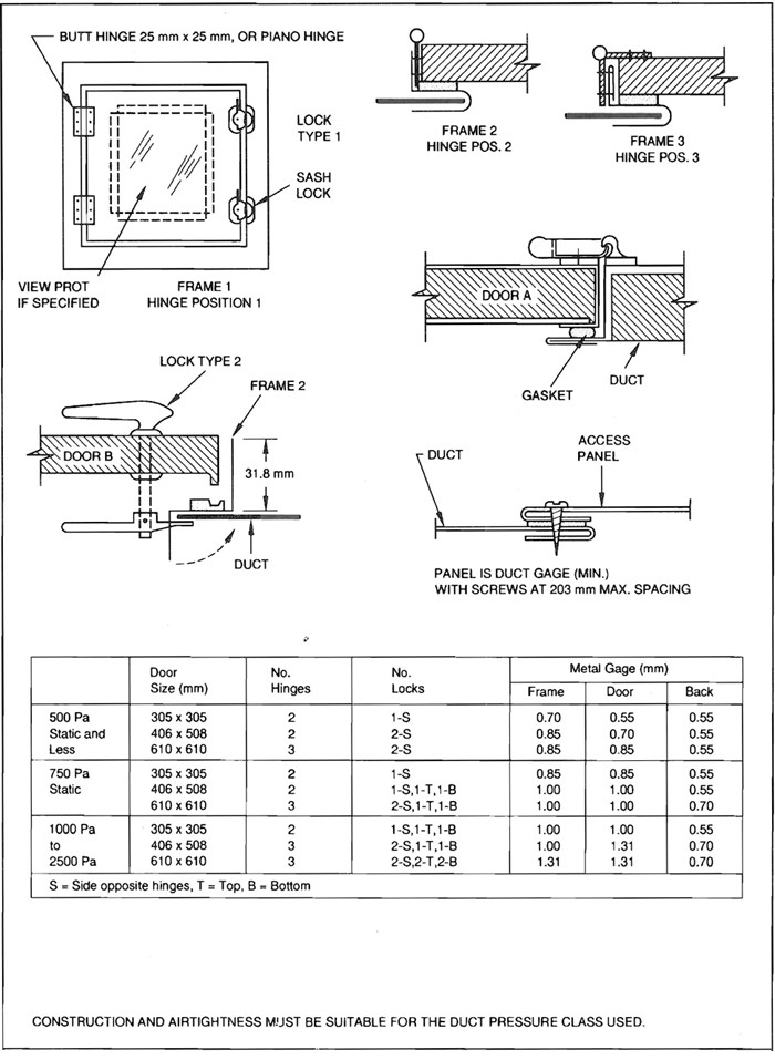 FIG. 2-10m DUCT ACCESS DOORS AND PANELS
