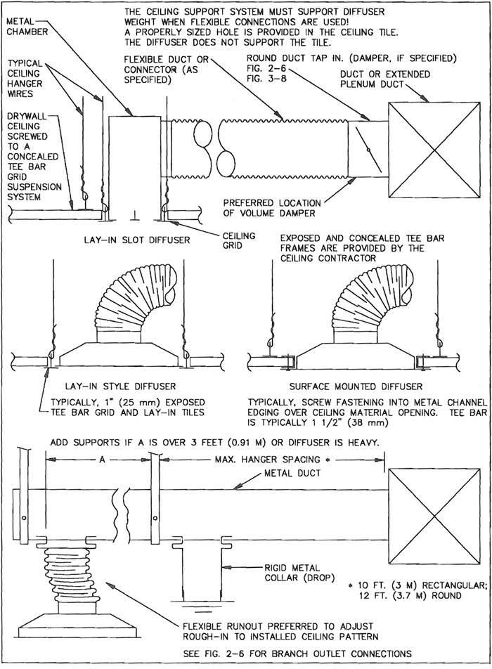 FIG. 2-15 CEILING DIFFUSE BRANCH DUCTS