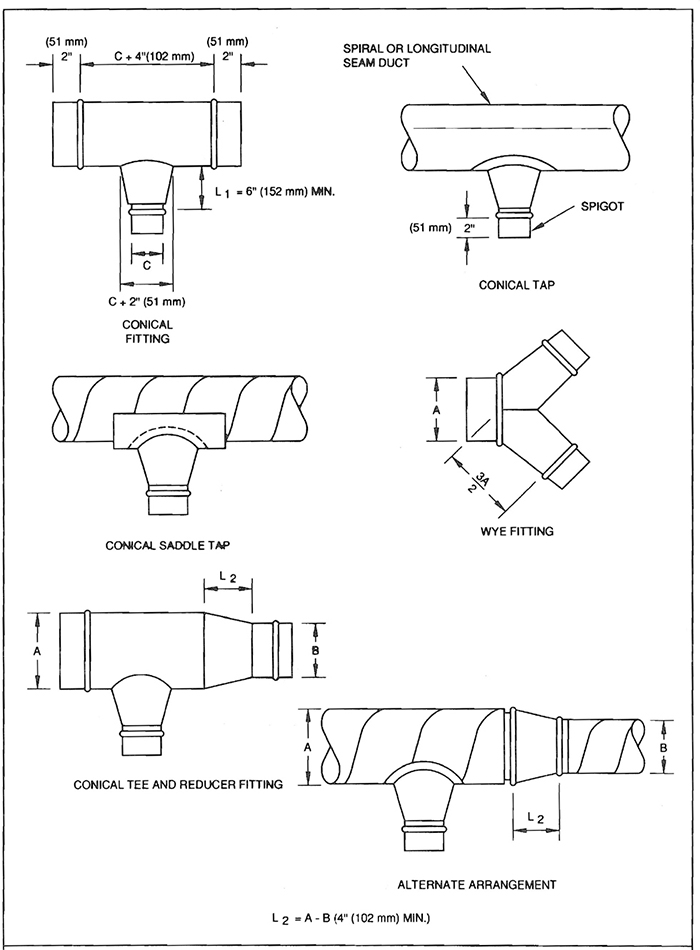 FIG. 3-5 CONICAL TEES