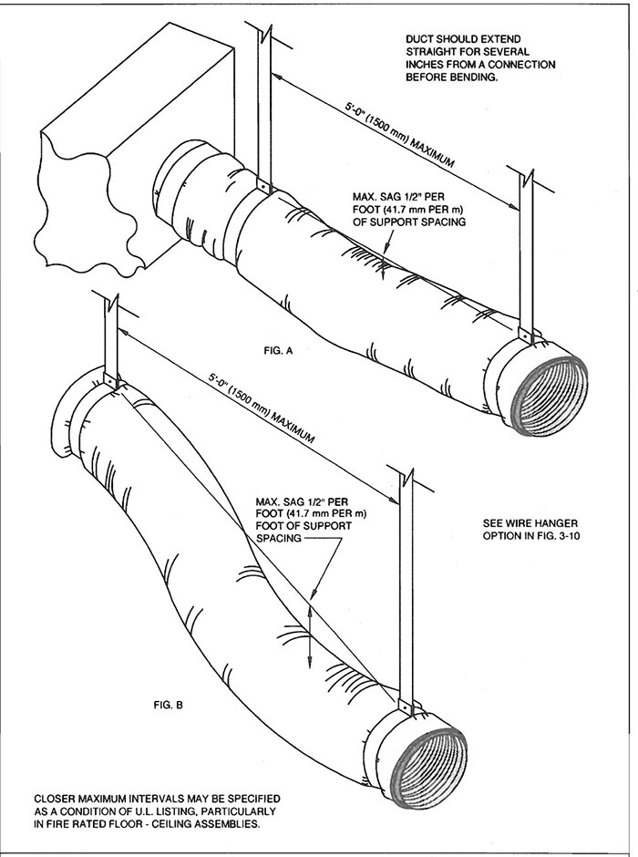 FIG. 3-9 FLEXIBLE DUCT SUPPORTS