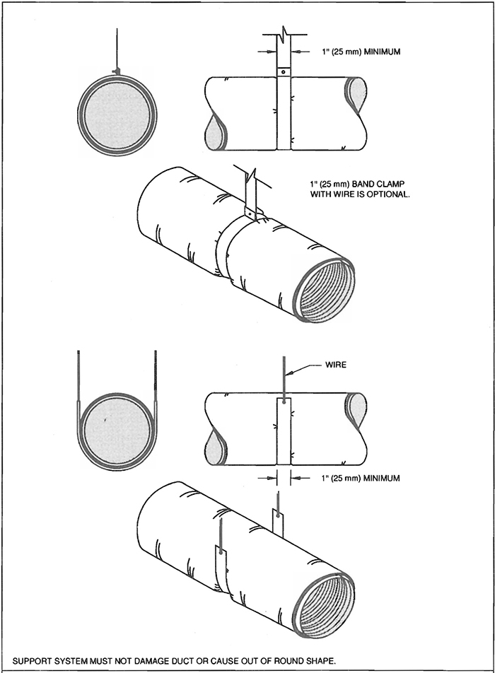 FIG. 3-10 FLEXIBLE DUCT SUPPORTS