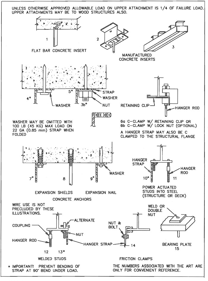 FIG. 4-2 UPPER ATTACHMENT DEVICES - TYPICAL