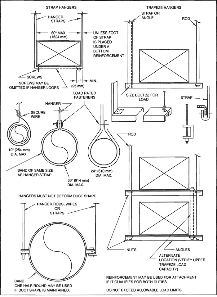 FIG. 4-4 LOWER HANGER ATTACHMENTS