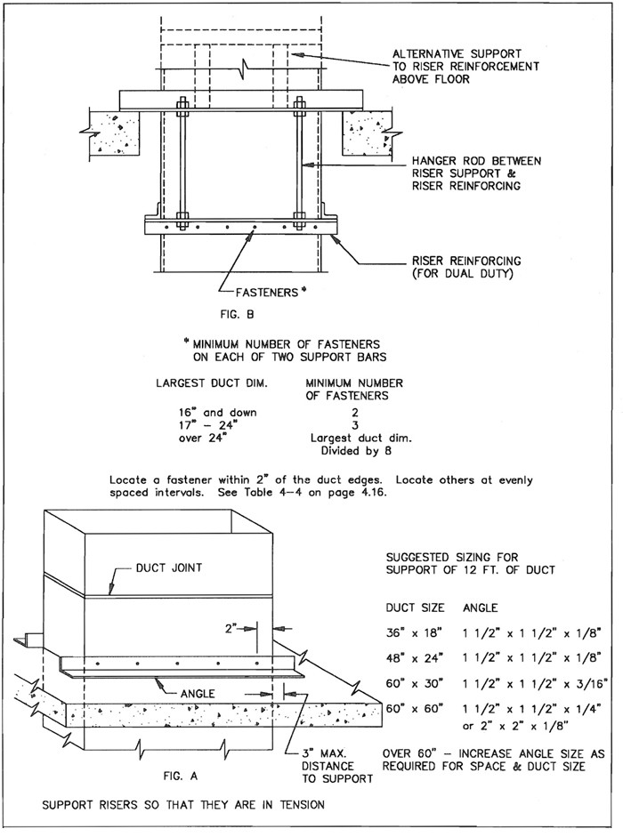 FIG. 4-7 RISER SUPPORTS - FROM FLOOR
