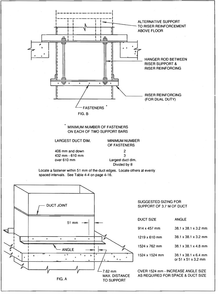 FIG. 4-7M RISER SUPPORTS - FROM FLOOR