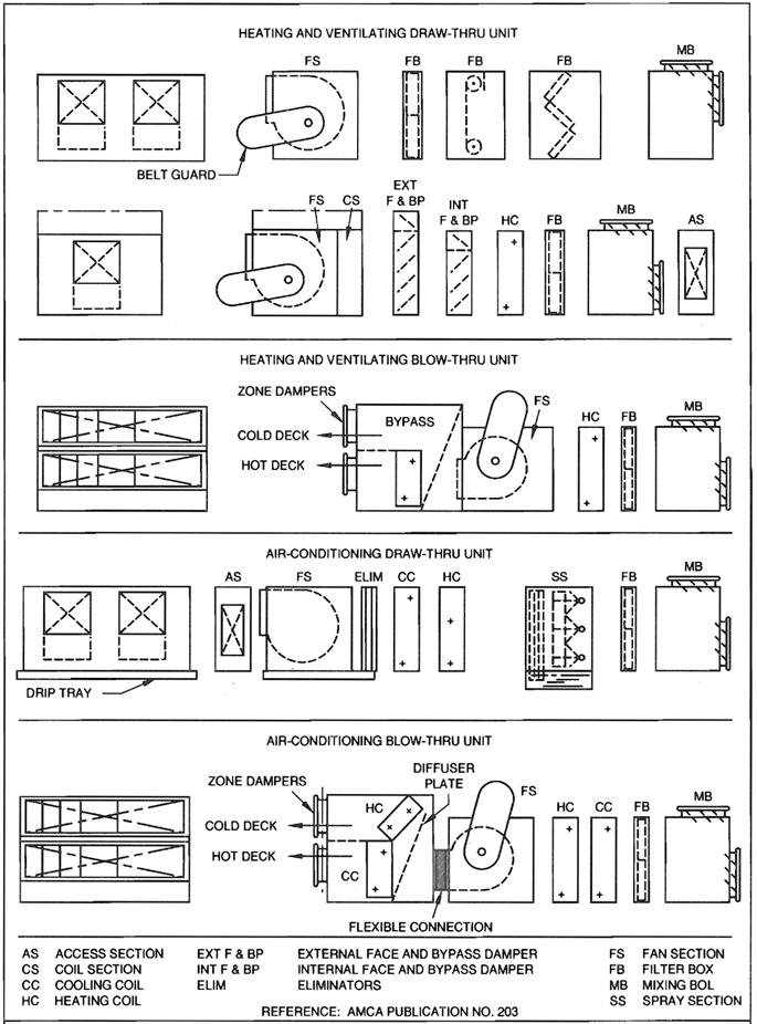 Terminology for Central Station Apparatus