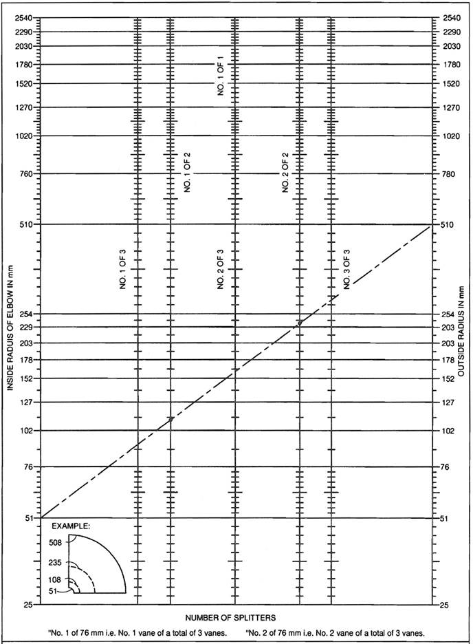 Number of Short Radius Vanes (Metric)