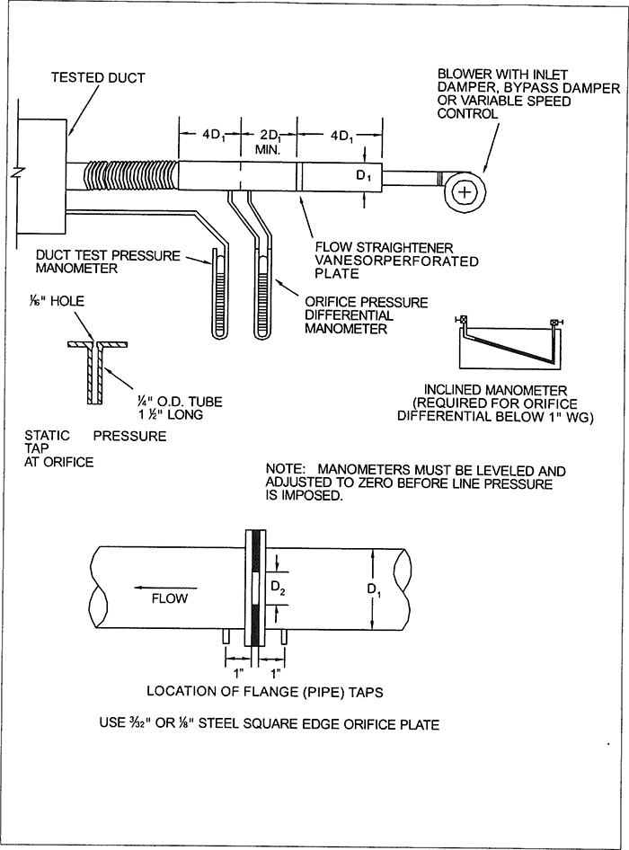 Duct Traverse Chart