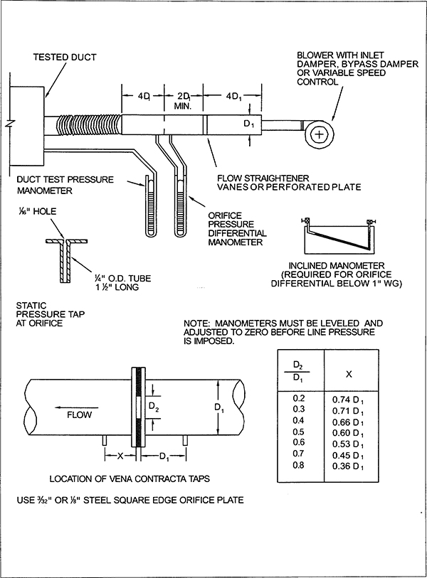 Static Pressure Hvac Chart