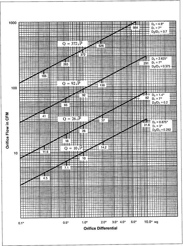 Cfm Chart Rectangular Duct